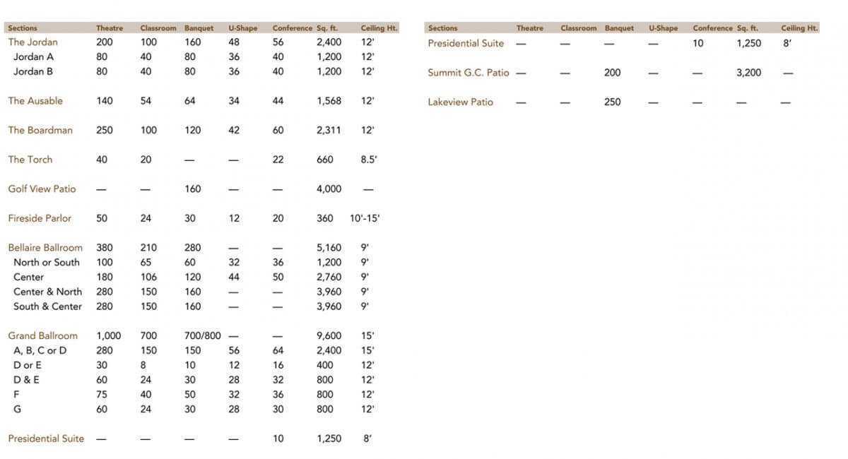 Function Space Set Up Capabilities