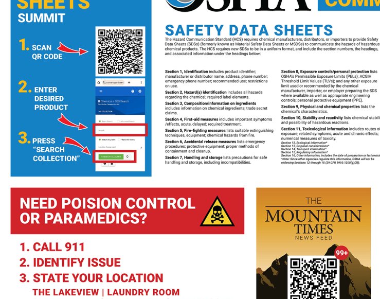 SDS Safety Data Sheets Poster
